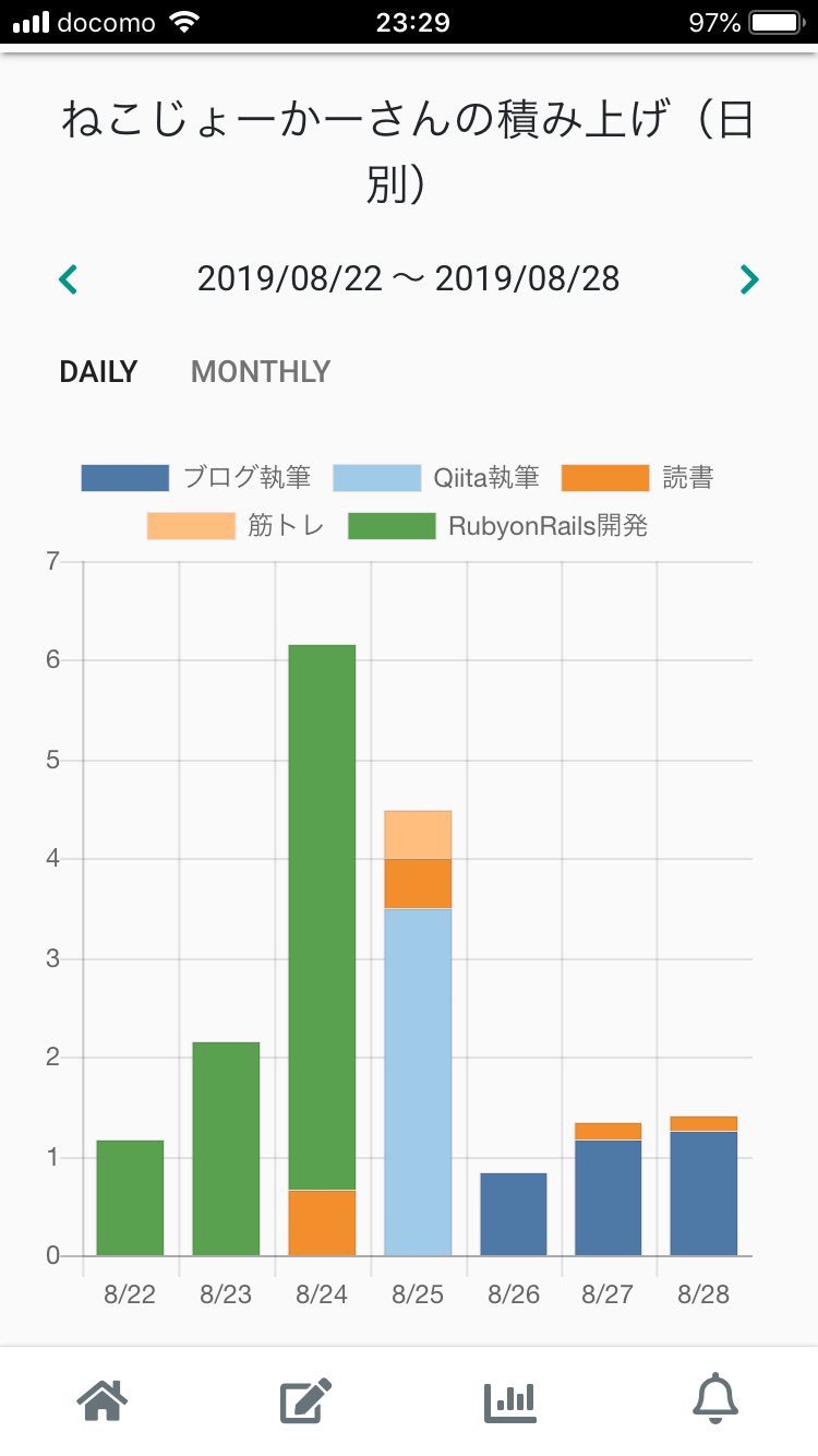 Chart Js グラフの色を指定せず 動的に 生成する方法 Qiita