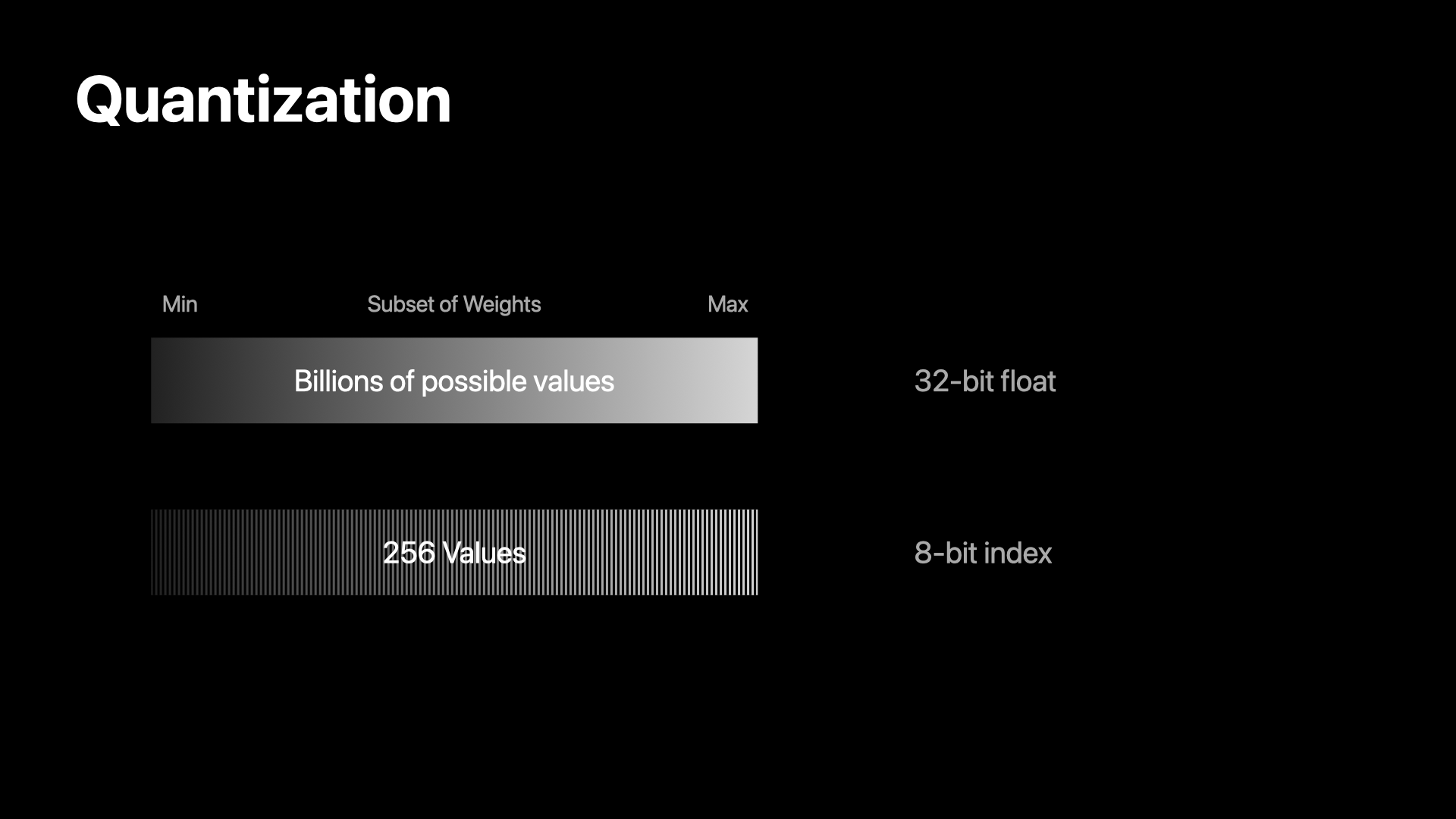 深層学習モデルの量子化 #DeepLearning - Qiita