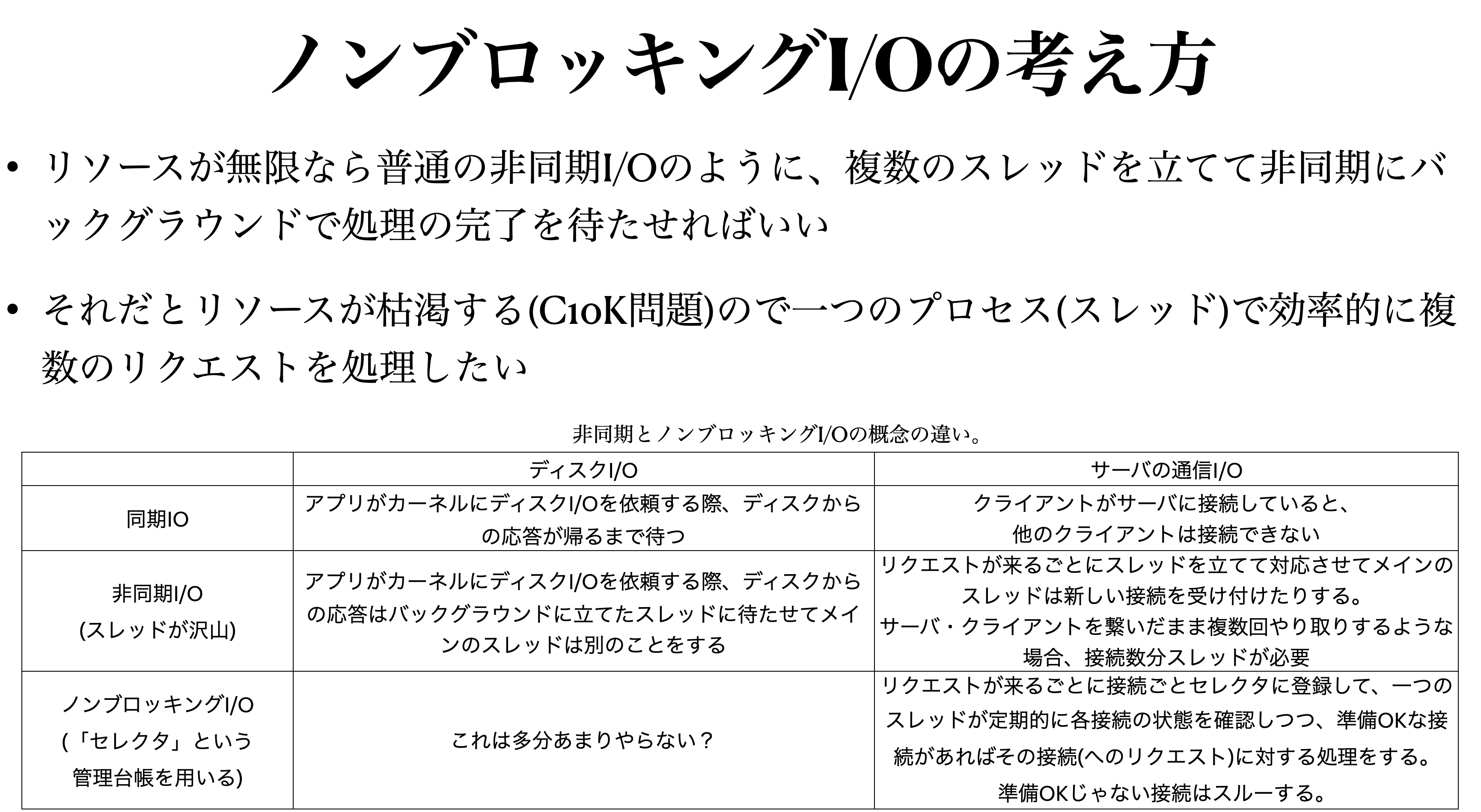 図で見る ノンブロッキングi O通信とjava Laptrinhx