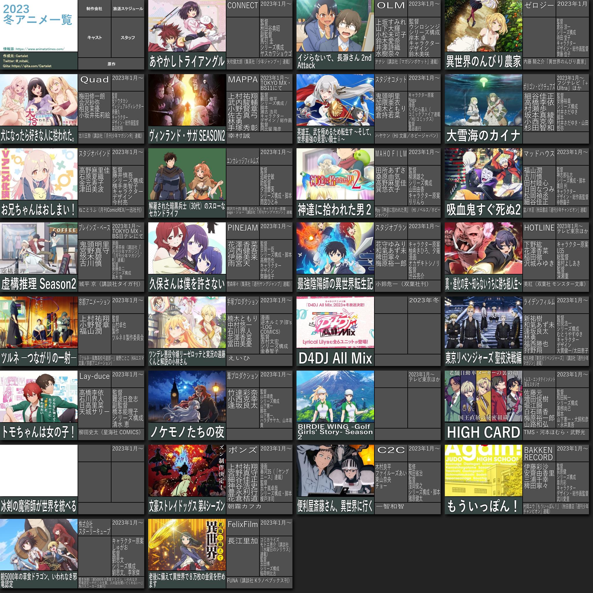 冬アニメ 2023 一覧