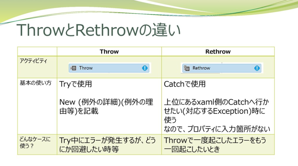 UiPath_【ゆるおさらい】ThrowとRethrowはどう違う？ RPA Qiita