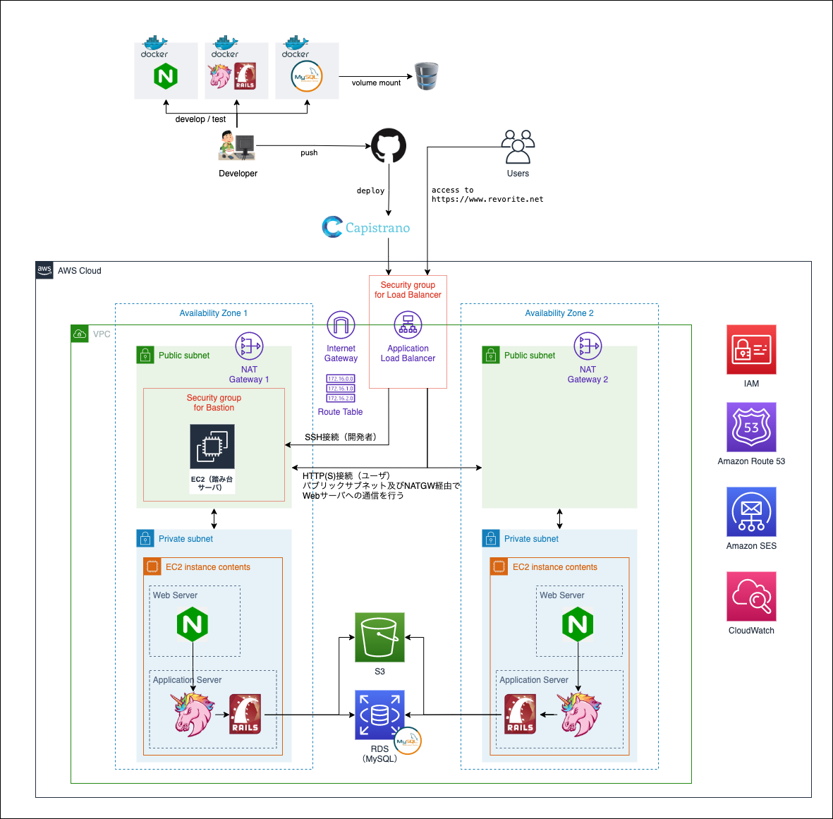Goタグが付けられた新着記事 Qiita Page 3 Laptrinhx News