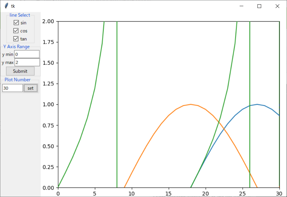 MatplotlibでリアルタイムグラフのX軸、Y軸を動作中に変更する Python Qiita MatplotlibでリアルタイムグラフのX軸、Y軸を動作中に変更する Python Qiita