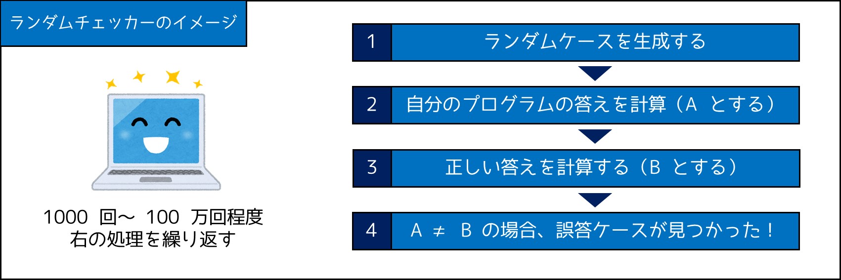 デバッグの理論と実践 ―なぜプログラムはうまく動かないのか Amazon.co.jp: デバッグの理論と実践 ―なぜプログラムはうまく