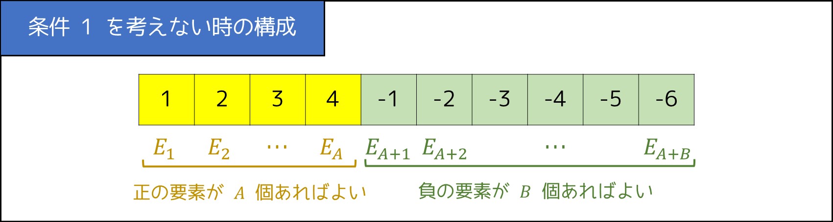 アルゴリズム Atcoder のための数学 後編 数学的考察編 Qiita アルゴリズム Atcoder のための数学 後編 数学的考察編 Qiita