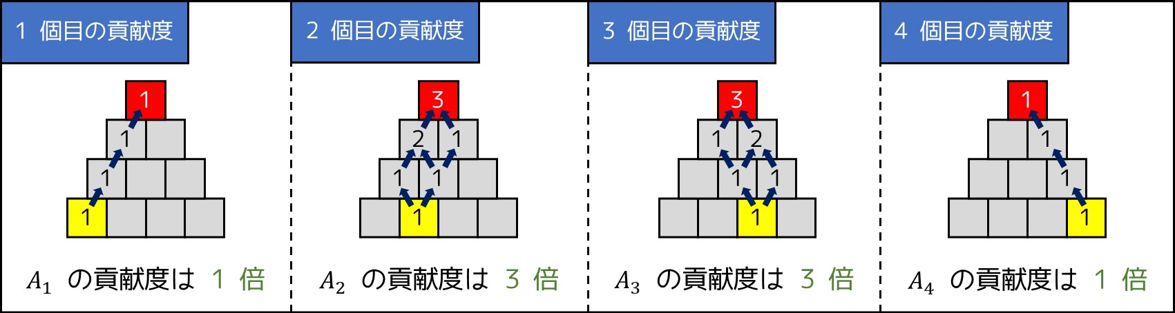 アルゴリズム Atcoder のための数学 後編 数学的考察編 Qiita アルゴリズム Atcoder のための数学 後編 数学的考察編 Qiita