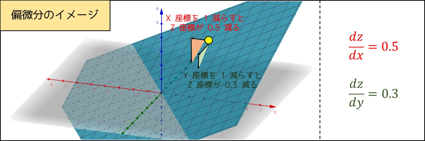 アルゴリズムの自動微分と応用 現代非線形科学シリーズ 3 アルゴリズムの自動微分と応用 | コロナ社