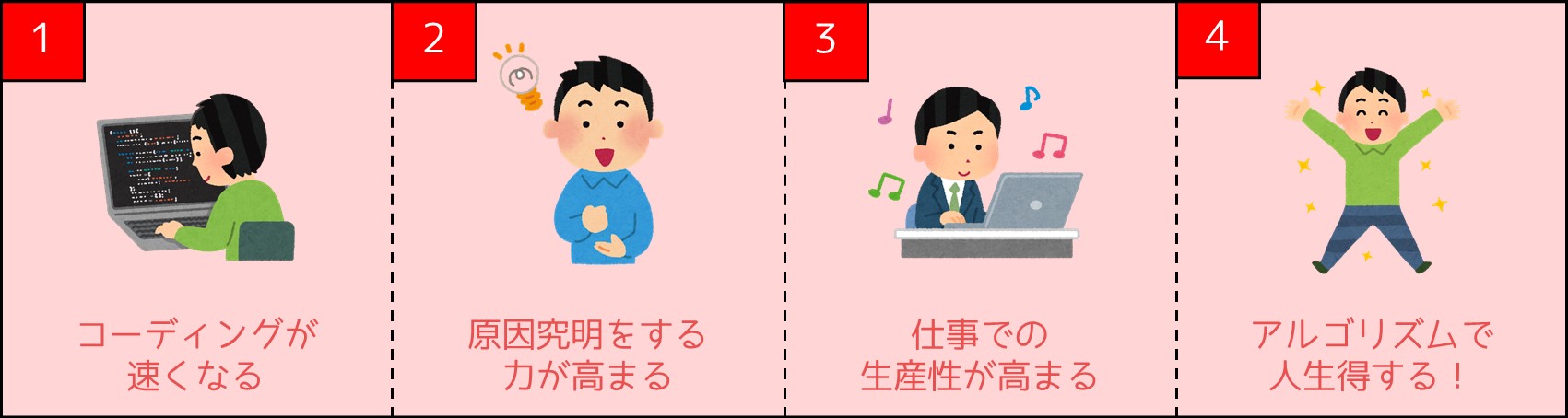 実生活に学ぶアルゴリズム 最終回 1000 個の六角形ゼリーをたった 45 回の切断で作る方法 そしてアルゴリズムを学ぶ意義 Qiita