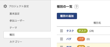Backlog 2021】 Googleさんの zx で Backlog API を扱う（JavaScript