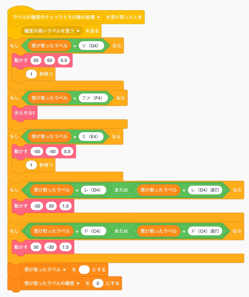 独自拡張版 Scratch で Teachable Machine拡張を使った音（異なる音階）でのロボットカー操作 機械学習 Qiita