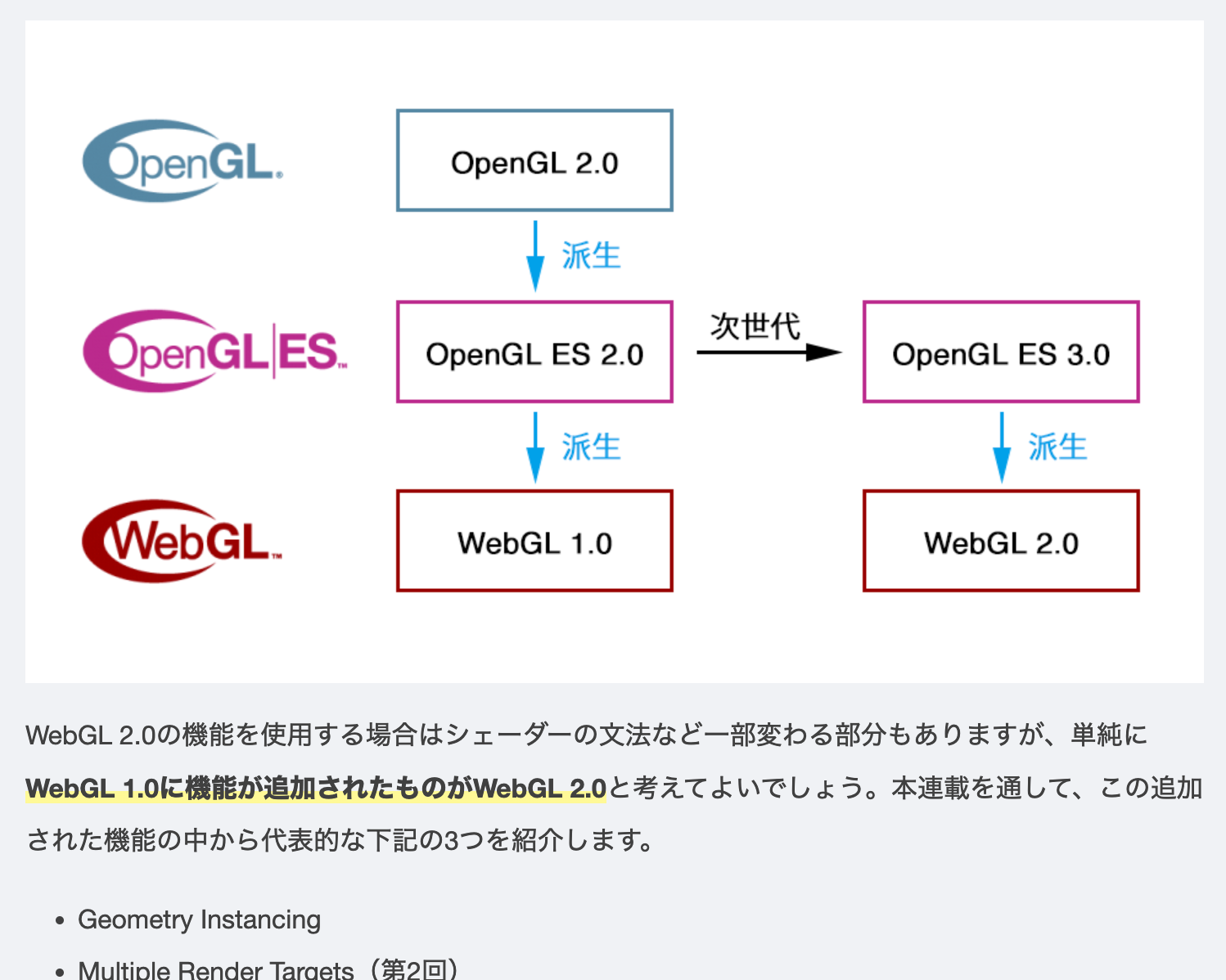 JavaScript でシェーダーを扱っていて出てくるいくつかの用語を自分用 