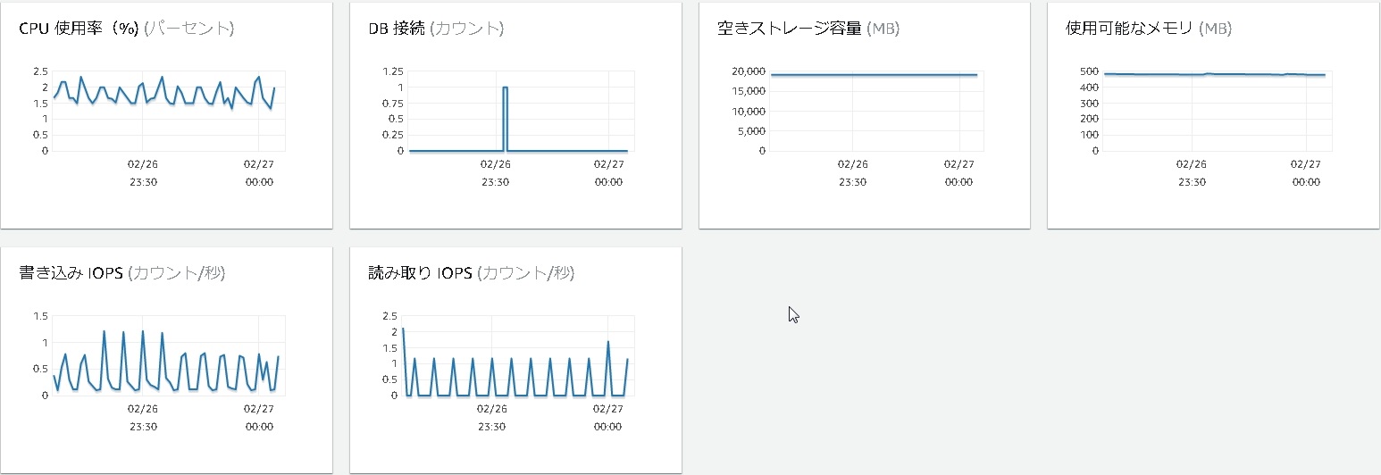 Rds 拡張モニタリングの有効化 Qiita