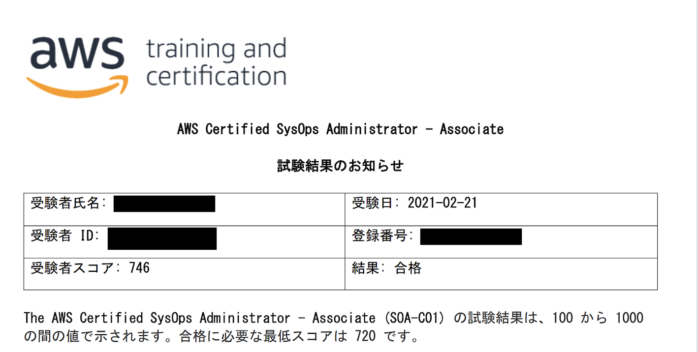 Latest SOA-C02 Exam Fee