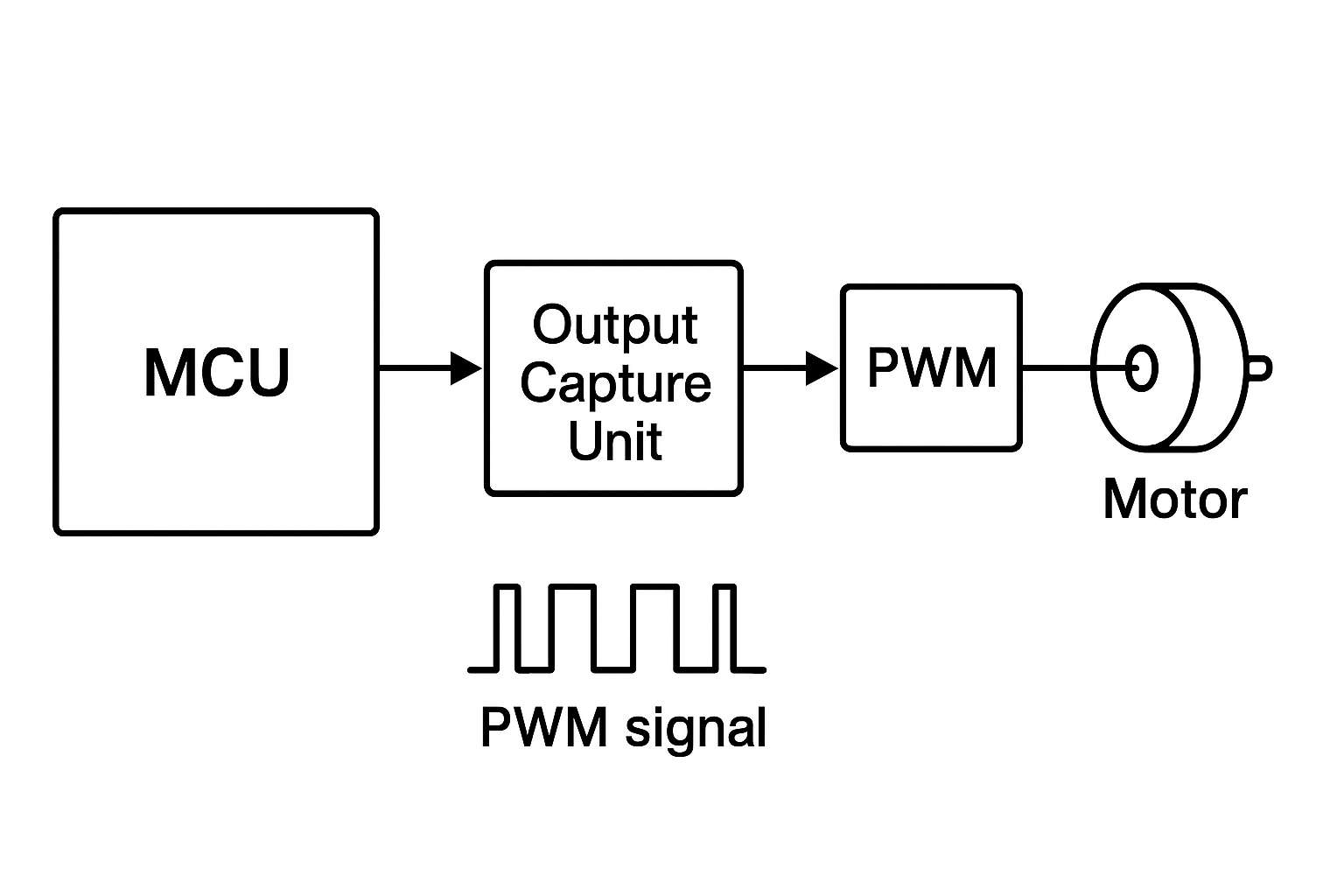 ICU OCU and CCU with ChatGPT #DCDCコンバータ - Qiita