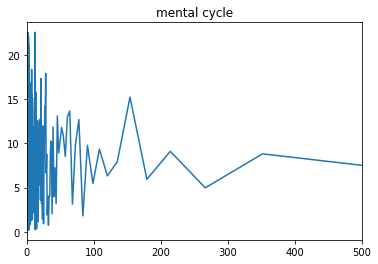 mentalcycle.png