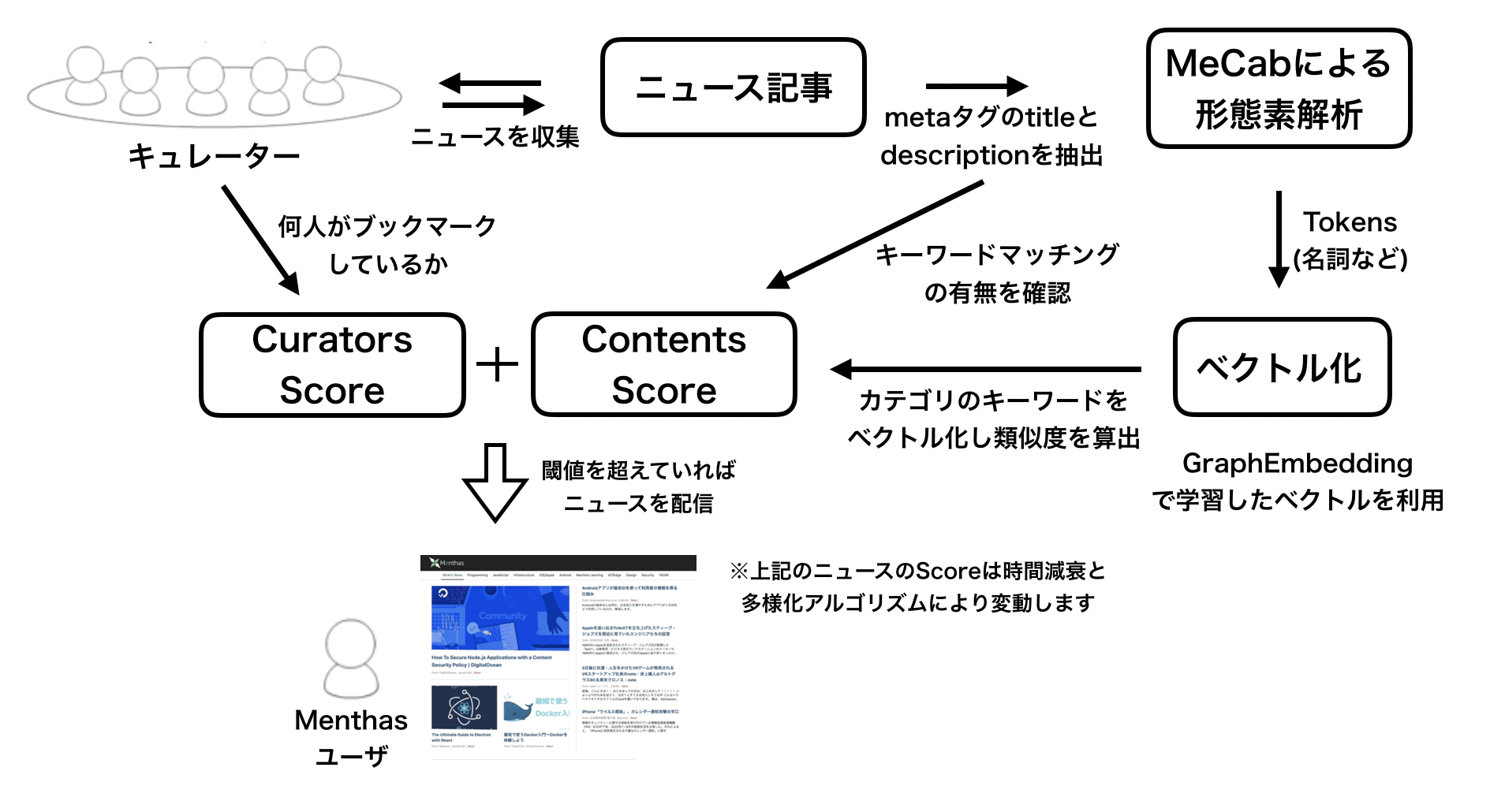 スクリーンショット 2020-12-16 23.50.01.png