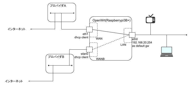 200331-OpenWRT-mwan01.png