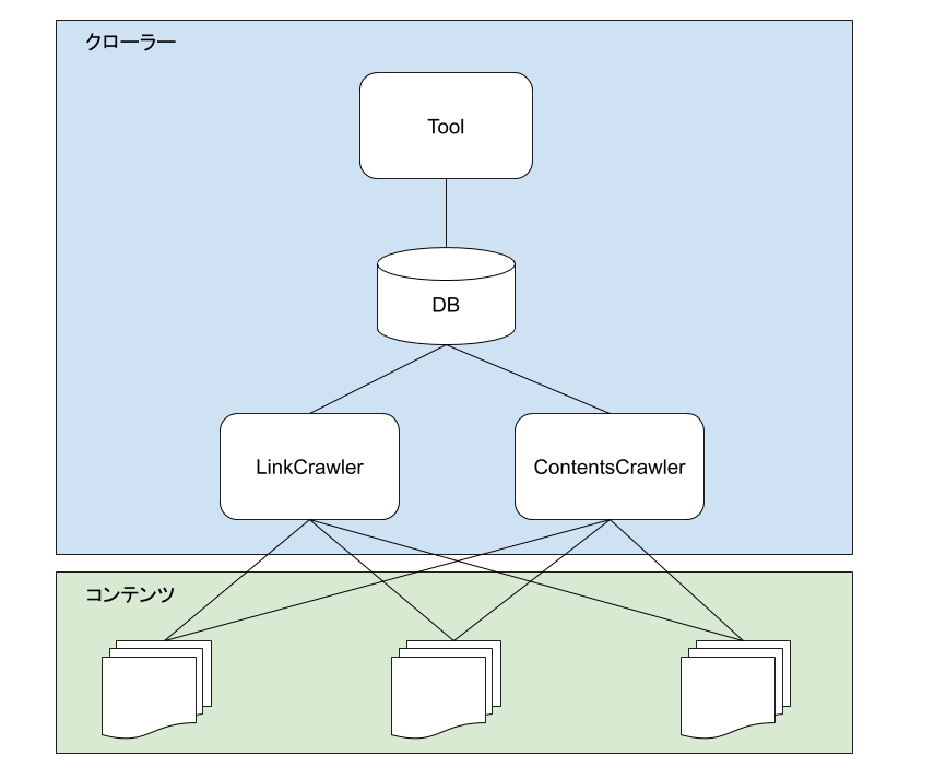 クローラー.png