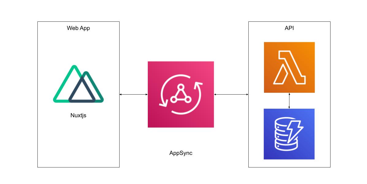 AppSync構成 (1).jpg