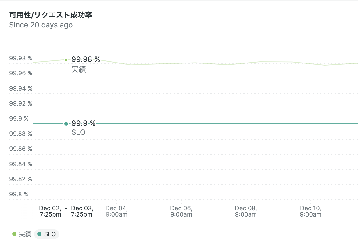 スクリーンショット 2022-12-21 19.40.19.png