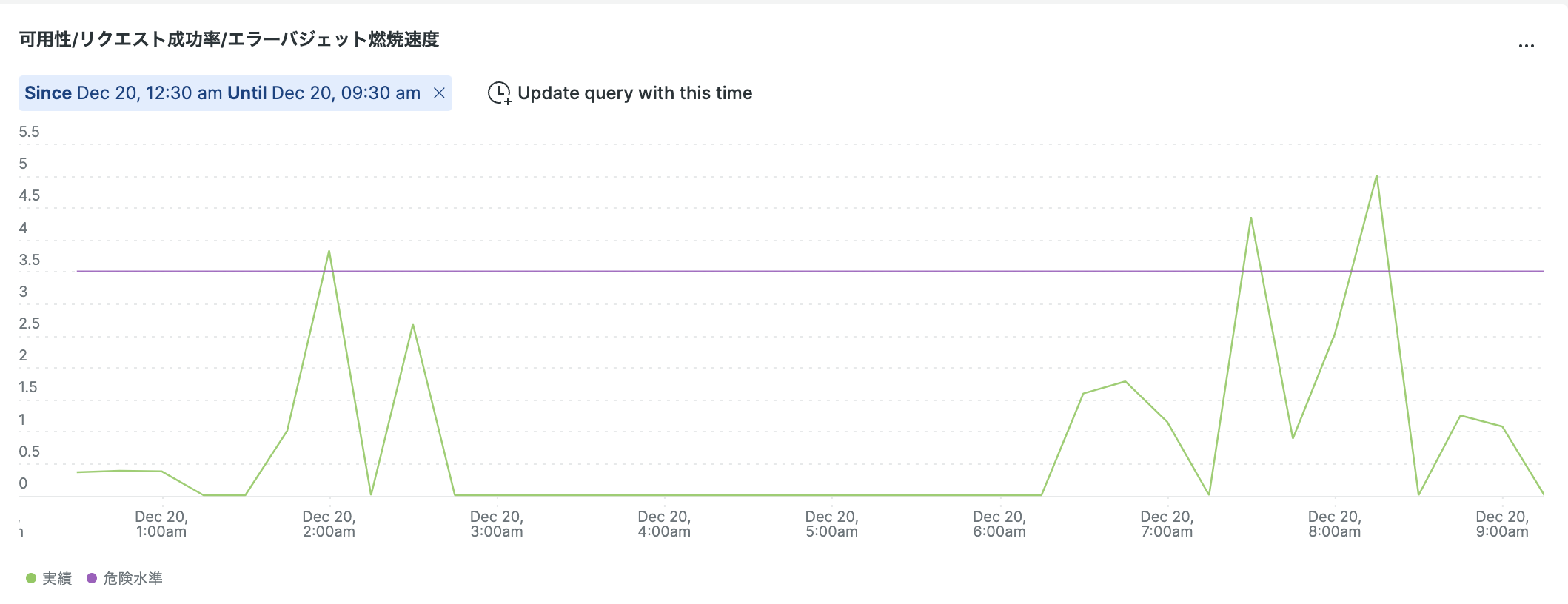 スクリーンショット 2022-12-22 0.04.00.png