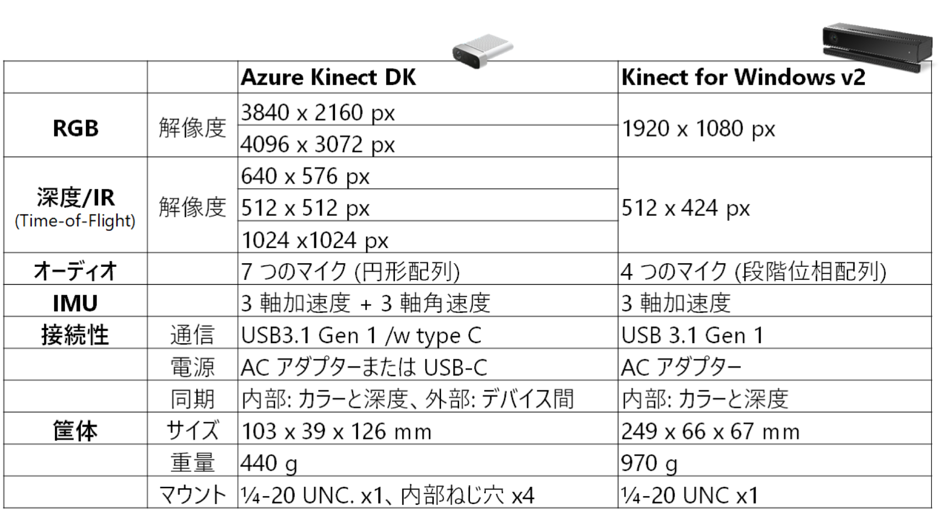 kの意思 ⚡️⚡️⚡️ Adidas Torsion ZX Flux Shoes Men's Size 8.5 City