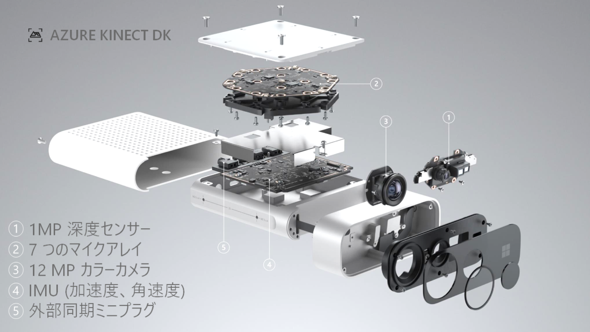 Azure Kinect DK 1880 ホワイト Azure Kinect DK 1880 ホワイト