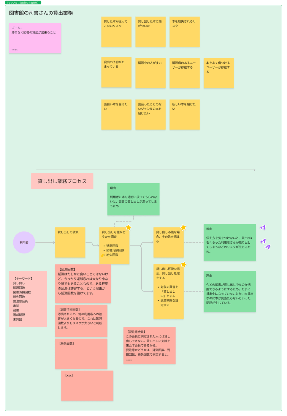 DDD を成功させるためにドメインエキスパートと「言葉集め会」で「生の言葉」を聞いてみよう ドメイン駆動設計 - Qiita
