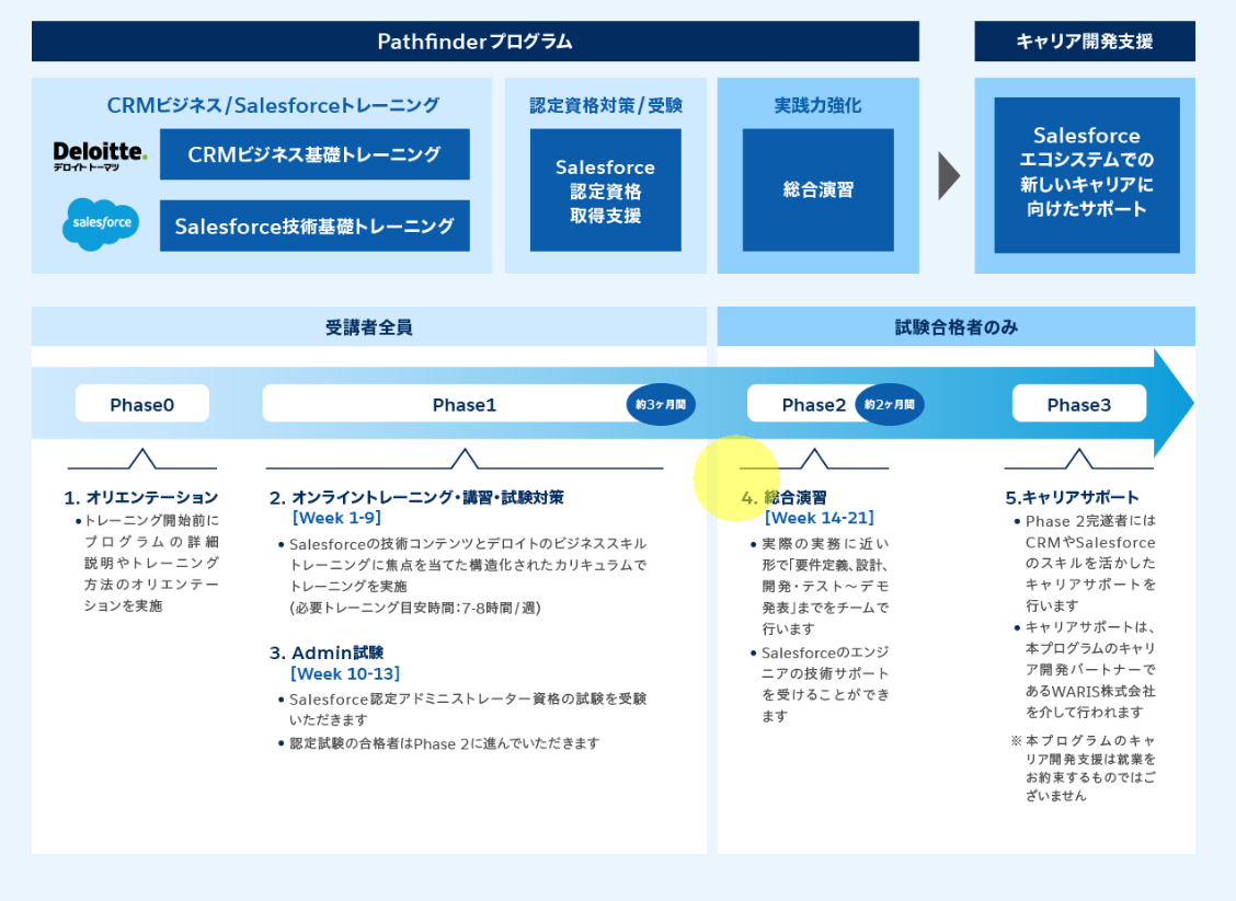 Salesforce.com releases Japanese version of annual research report “Marketing Latest News” (6th edition)