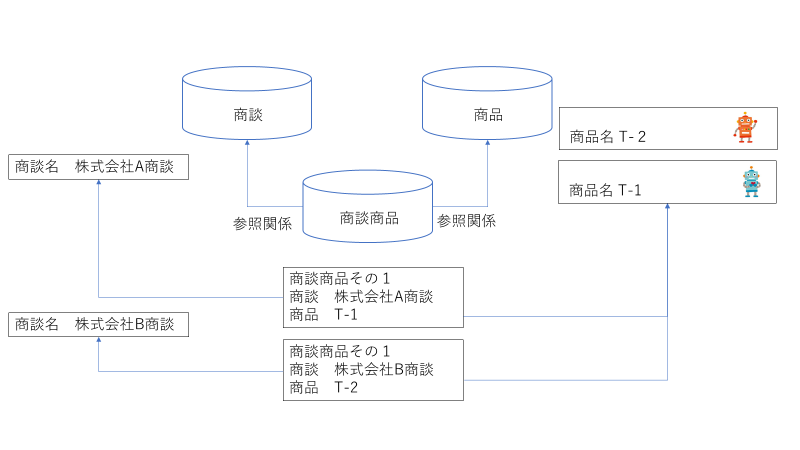 ご商談　商品 dd311d48-84d7-b2ed-fdb6-