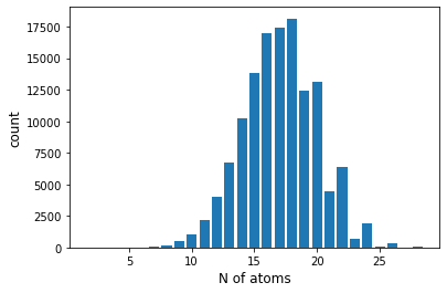 001_NumberOfAtomsDistribution.png