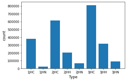 002_TypeDistributionTest.png