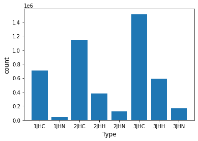 003_TypeDistributionTrain.png