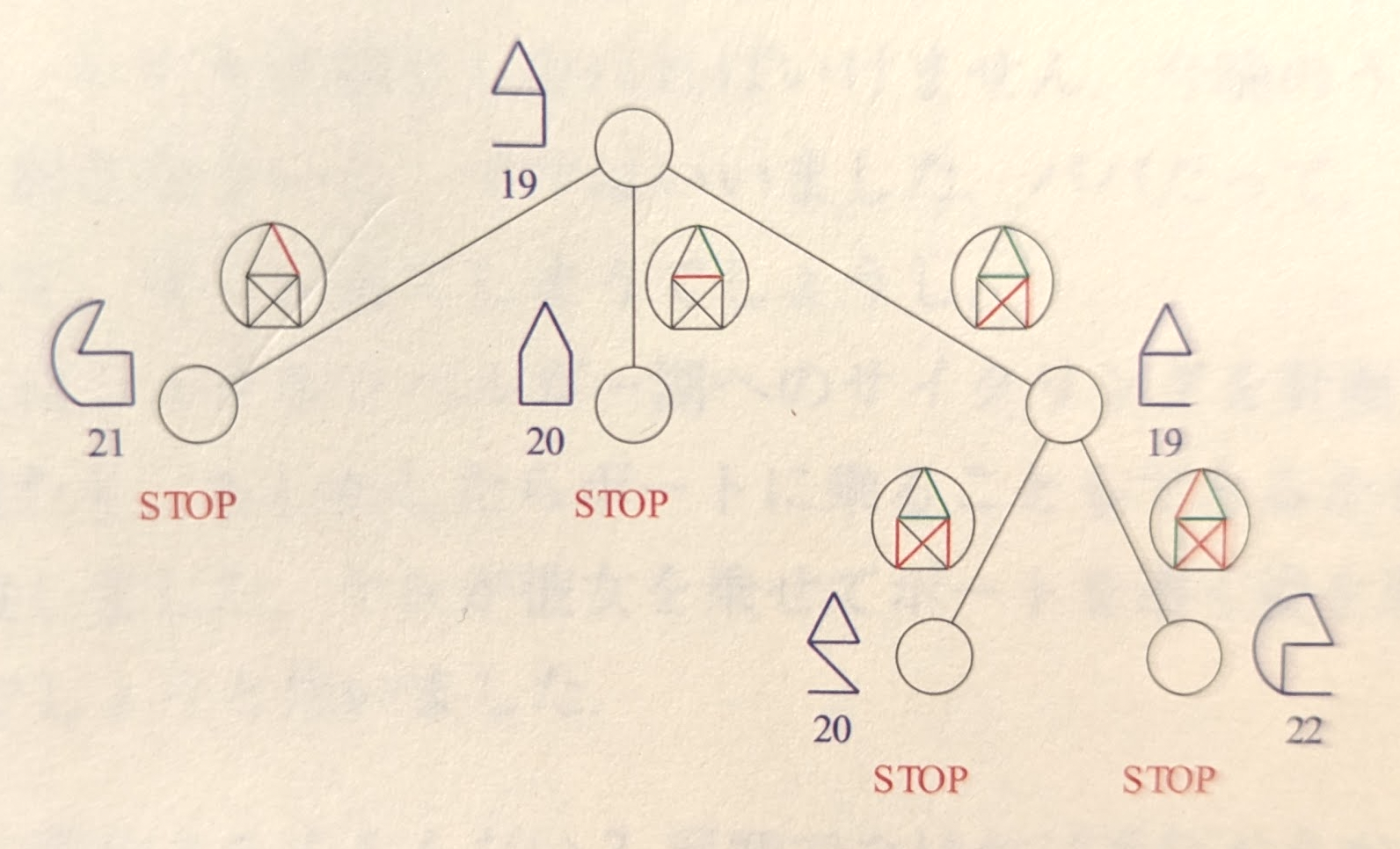 最短経路の本 レナのふしぎな数学の旅」を読んだ [17−32章