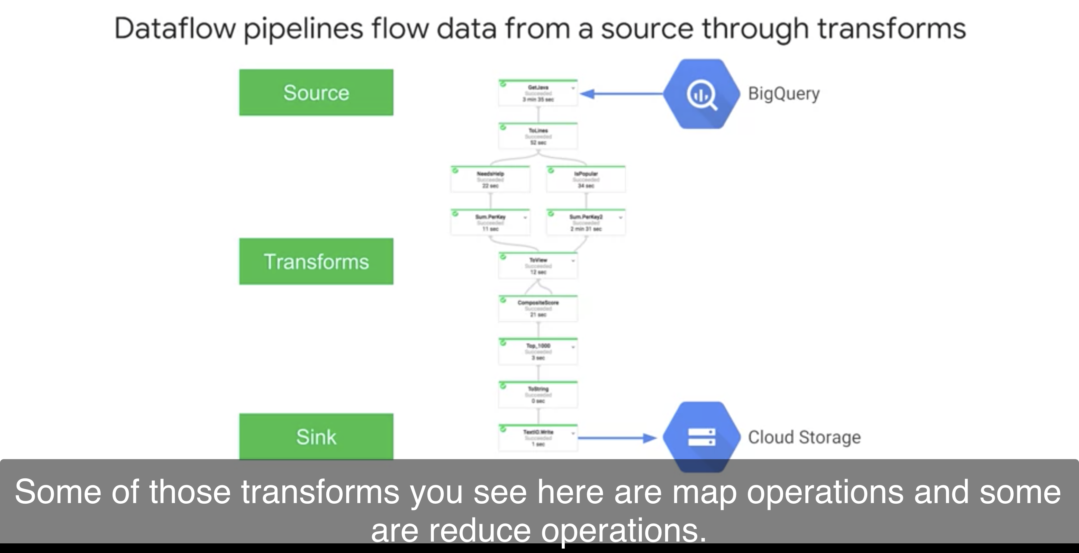 GCP の Cloud Dataproc と Cloud Dataflow #GoogleCloud - Qiita