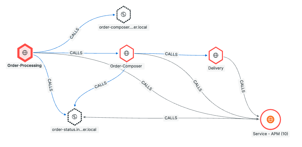 分散システムの問題をサクッと解決する #NewRelic - Qiita