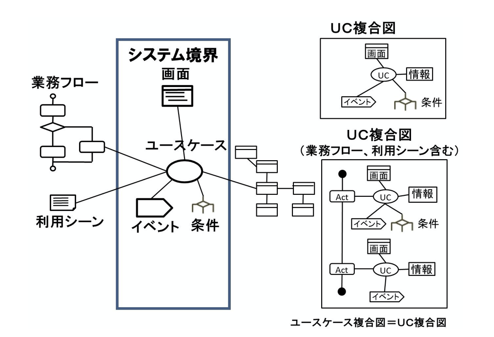 スクリーンショット 2020-01-23 6.36.56.png