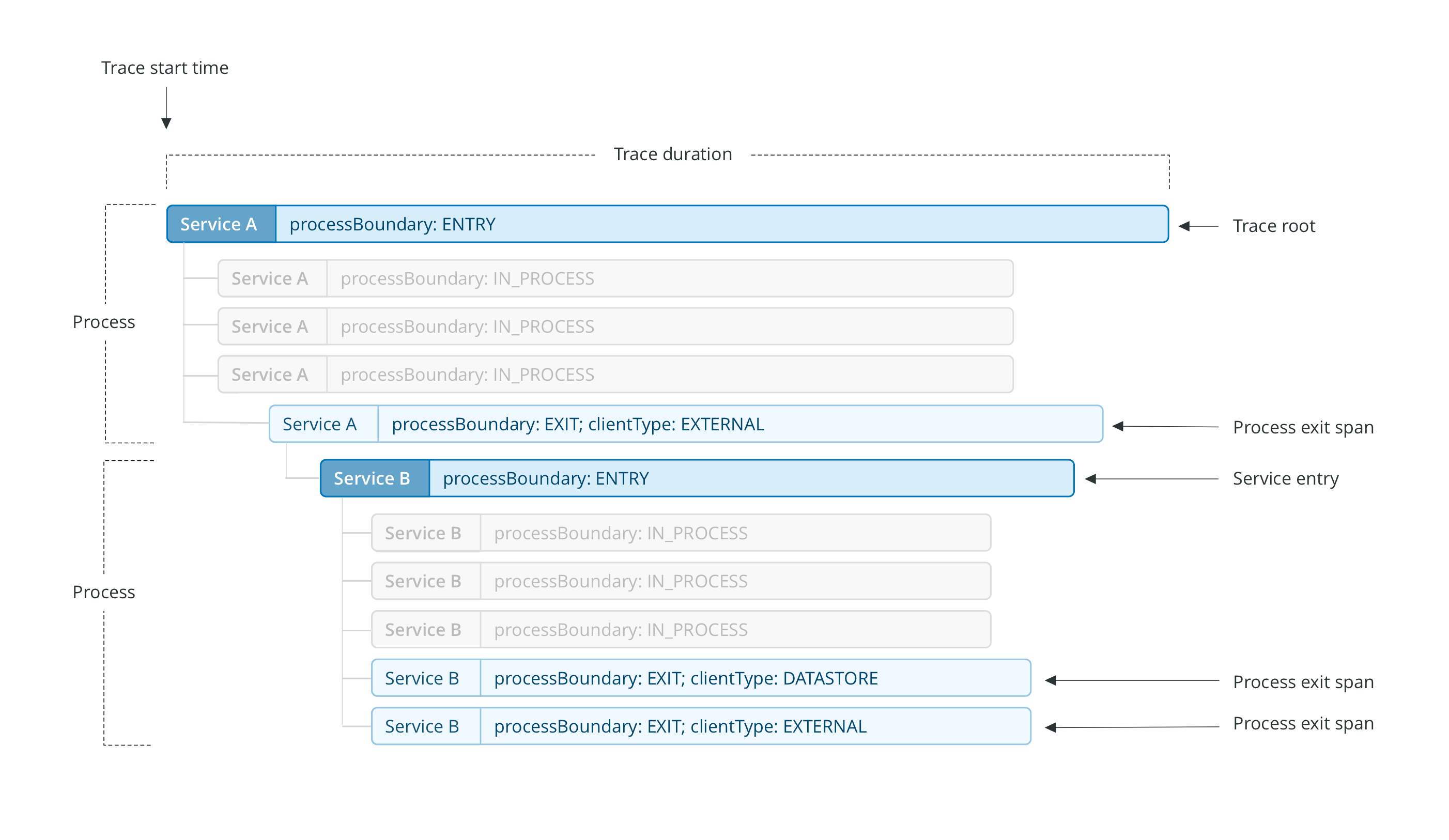 New Relicを使ってフロントエンドからの分散トレーシングをして