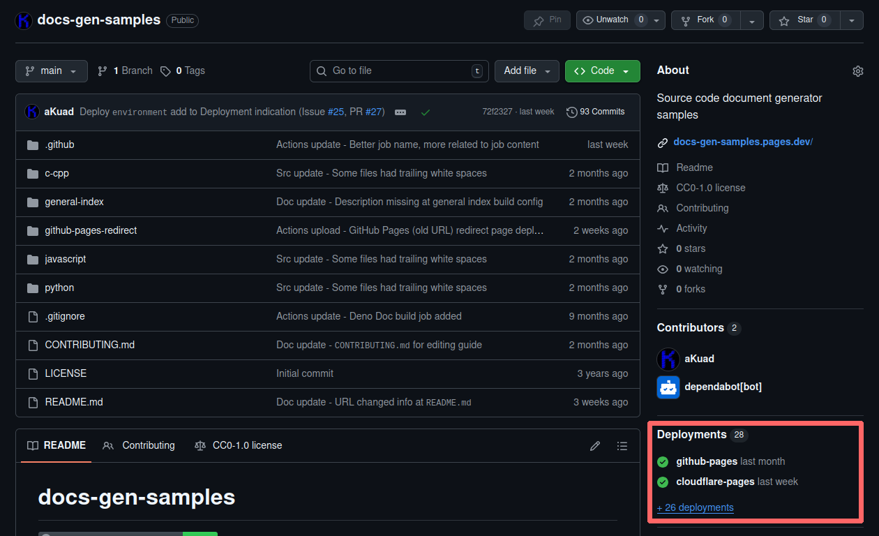GitHub Repositoy - Deployments