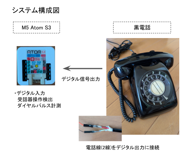 ダイヤルを回せ_簡易構成図.png