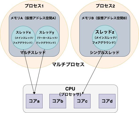 proccess_thread.drawio (2).png