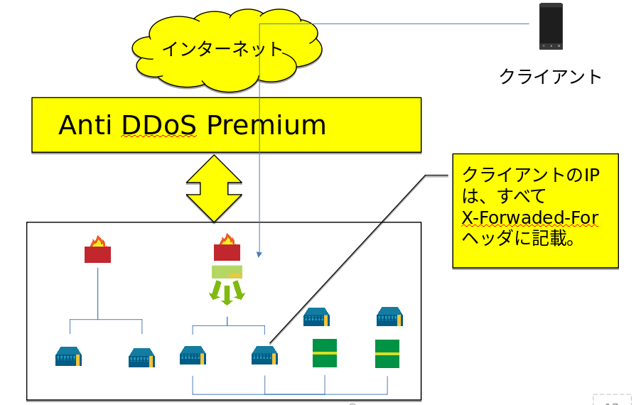 adv-ddos-02.png