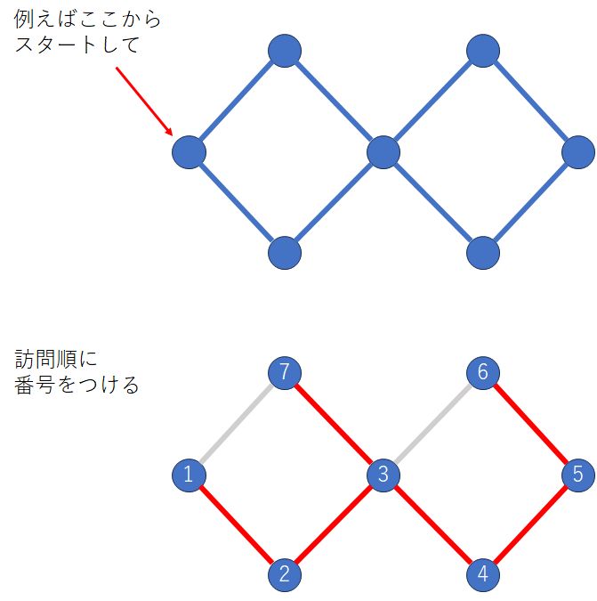 次世代X線ダイナミクス計測技術研究基金 | 東京大学基金