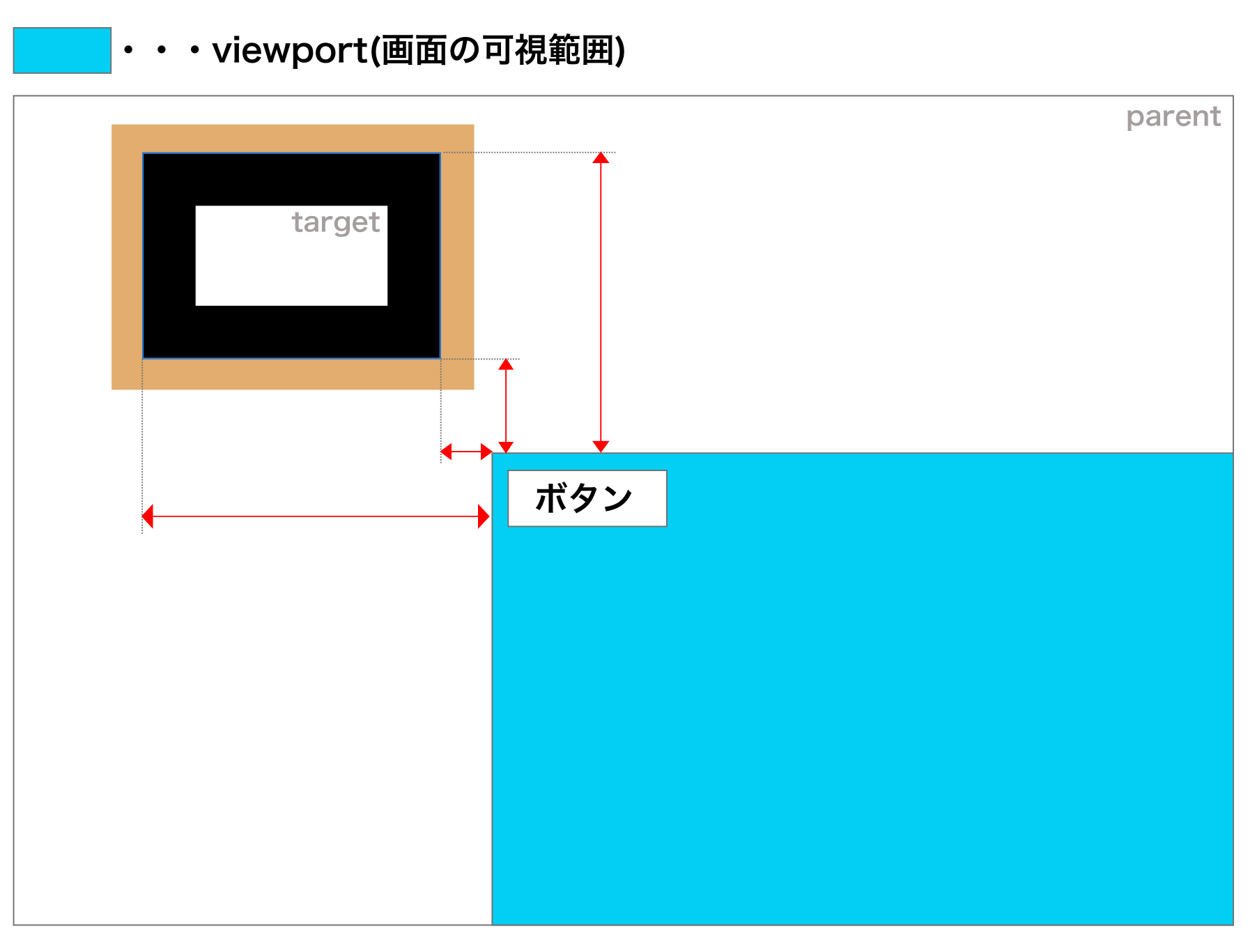 ( ・∇・) プロフに注意事項専用 JavaScript】サイズ・座標 取得チートシート(Chrome