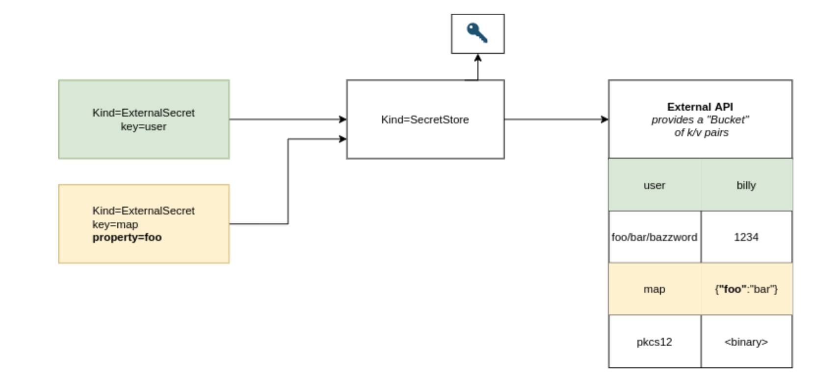 Vaultのデータ(kv)をExternalSecretを使ってEKSでSecretとして読み込む eks Qiita