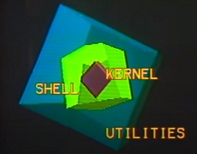 KERNELとSHELLとUTILITIES
