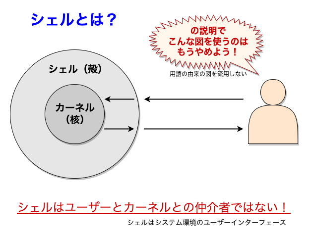 シェルとは?