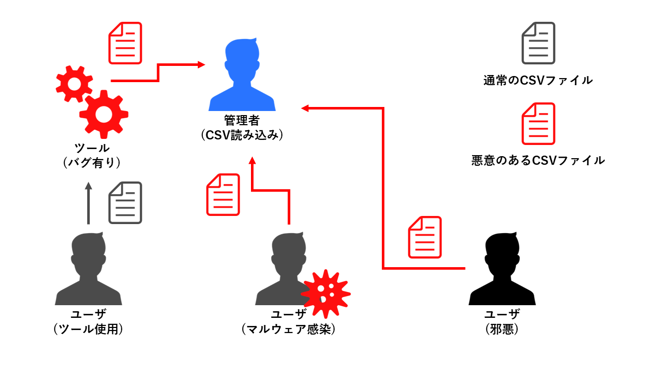 csv2.png