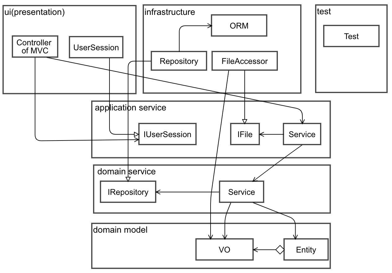 onion_architecture_sample_class_diagram.png