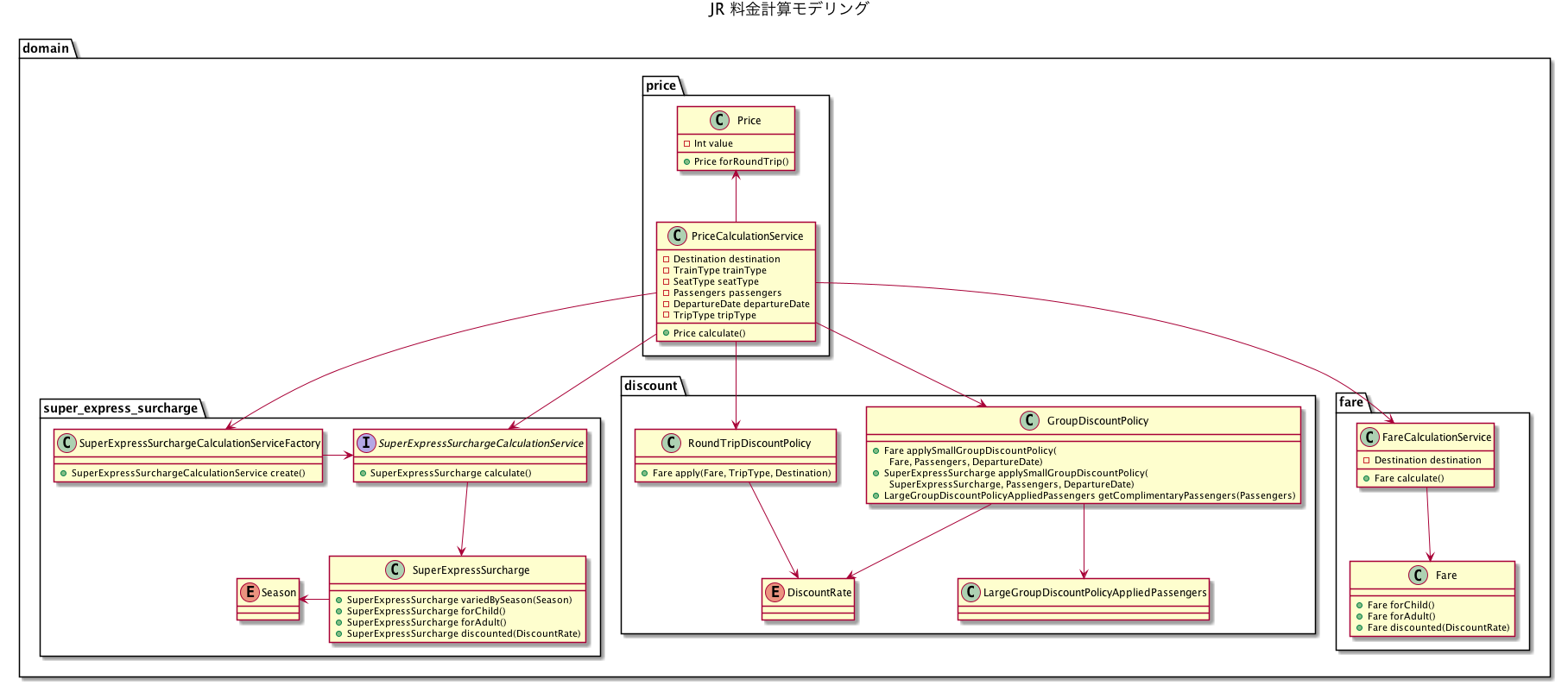 ドメインモデル
